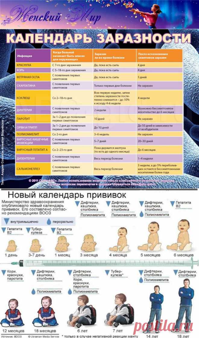 Календарь заразности. (это НАДО знать!)