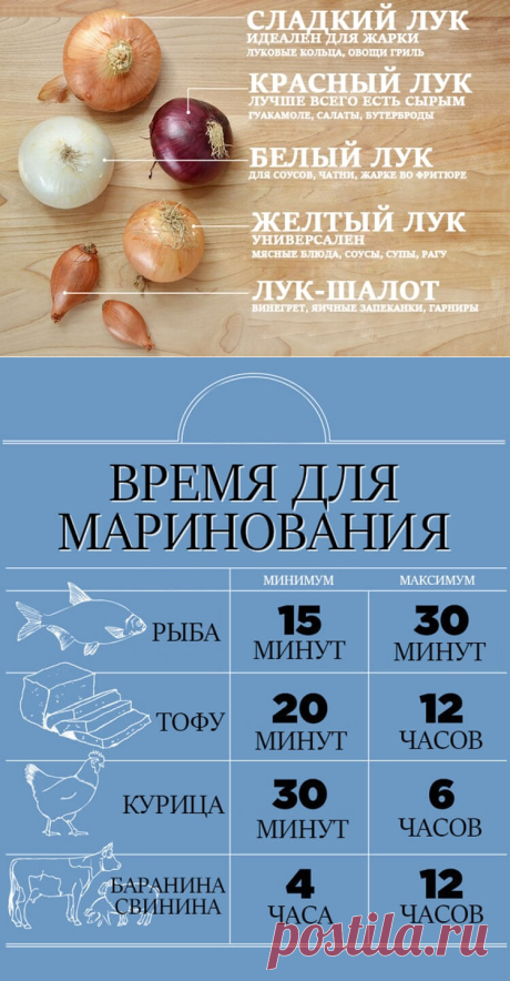 13 картинок, которые научат вас готовить. По-настоящему! — Жизнь под Лампой!