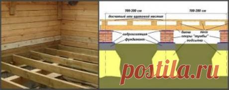 Технология и устройство деревянного пола 
Обычно именно к полу выдвигаются особые требования, так как эта часть помещения в частном доме подвергается наибольшим испытаниям. Механические нагрузки, химическое воздействие и высокая степень истирания – причины, которые заставляют соблюдать целый ряд правил: Определенный уровень влажности. Она должна составлять примерно 12%. От этого показателя будет зависеть долговечность деревянного пола. Благодаря соблюдению норм влажности можно избежать деформац