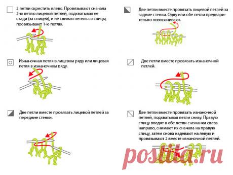 Узоры для вязания спицами с описанием и схемами