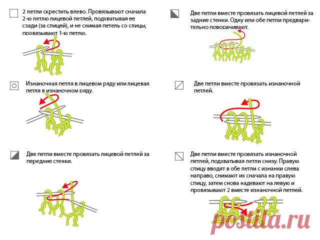 Узоры для вязания спицами с описанием и схемами