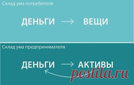 Как мыслят предприниматели