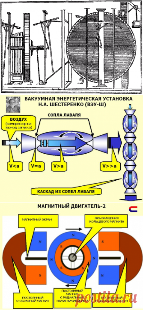 Лженаука и аферисты. Вечный двигатель