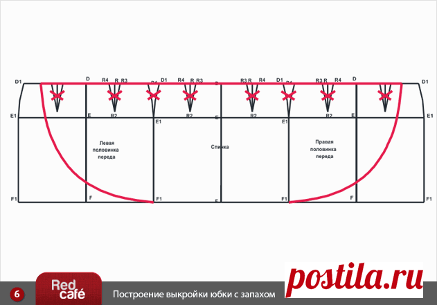RedCafe | Выкройка юбки с запахом
