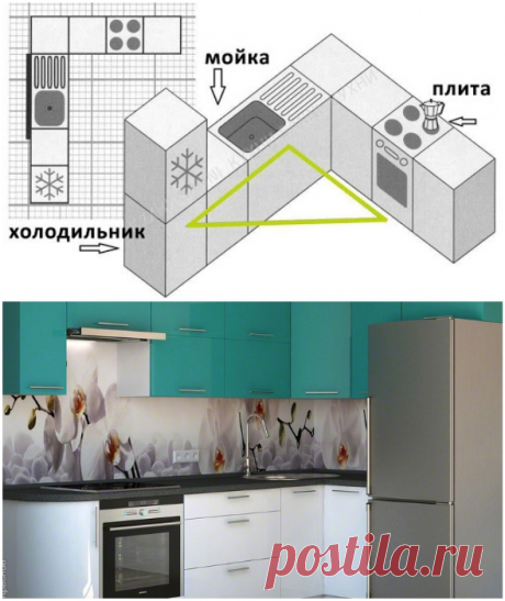 6 основных ошибок, которые лучше не совершать при выборе углового кухонного гарнитура