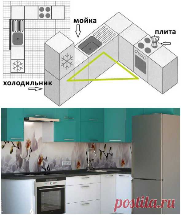 6 основных ошибок, которые лучше не совершать при выборе углового кухонного гарнитура