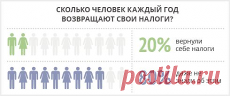 Преврати налоги в прибыль