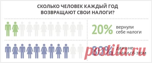 Преврати налоги в прибыль