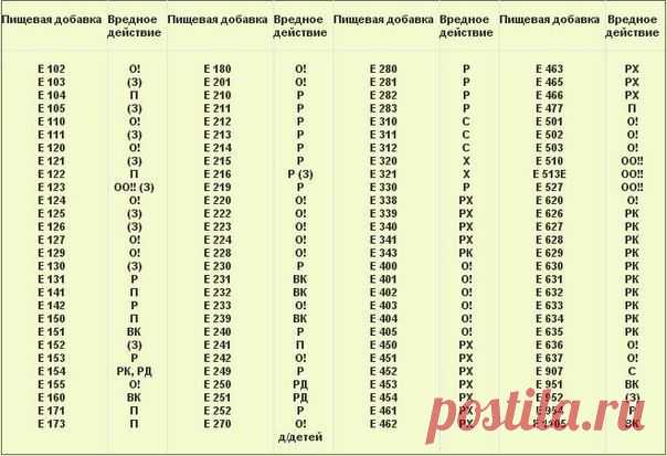 Можете распечатать и брать с собой в магазин! | Поваренный сайт