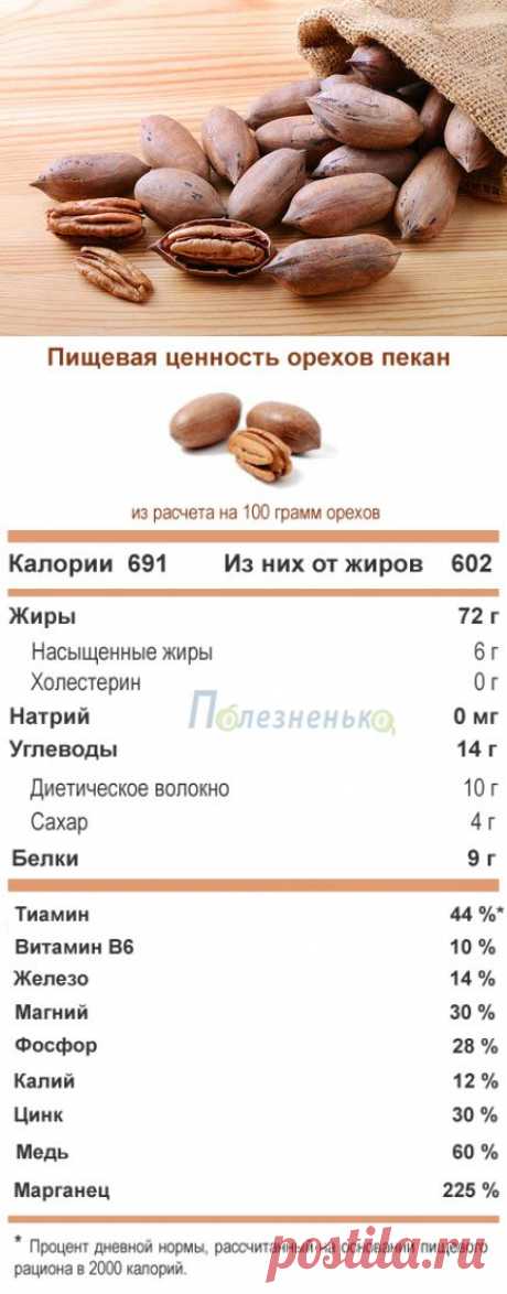 Орех пекан: польза и вред ореховых антиоксидантов