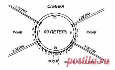 Расчет петель при вязании реглана сверху / Speleologov.Net - мир кейвинга