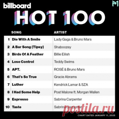 Download Billboard Hot 100 Singles Chart 01.02.2025 (2025) Billboard Hot 100 Singles Chart 01.02.2025 (2025)