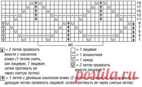Иссиня-зеленый короткий джемпер


Замысловатые узоры придутся по нраву опытным вязальщицам — как в этом джемпере с рукавами реглан, сочетающем ажурные полосы и «листья».

Размеры
38/40 (46/48)

ВАМ ПОТРЕБУЕТСЯ
Пряжа (100% хлопка; 110 м/50 г) — 400 (500) г иссиня-зеленой; спицы №4 и 5; круговые спицы №4.

УЗОРЫ И СХЕМЫ

ВНИМАНИЕ
Резинки А, В и С вязать на спицах №4, узор из «листьев» и узор из ажурных полос вязать на спицах №5.

РЕЗИНКА А
Нечетное число петель. Лицевые ряды...
