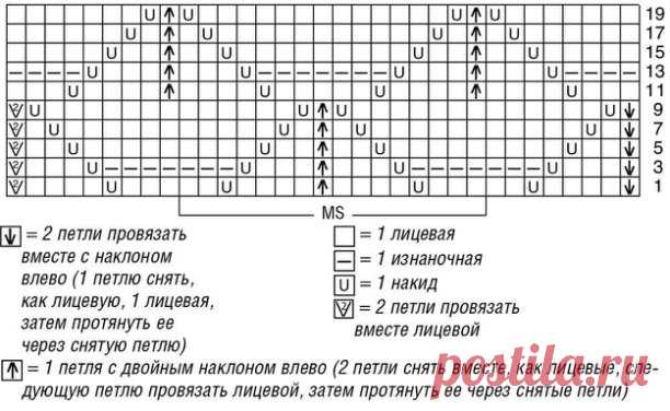 Иссиня-зеленый короткий джемпер


Замысловатые узоры придутся по нраву опытным вязальщицам — как в этом джемпере с рукавами реглан, сочетающем ажурные полосы и «листья».

Размеры
38/40 (46/48)

ВАМ ПОТРЕБУЕТСЯ
Пряжа (100% хлопка; 110 м/50 г) — 400 (500) г иссиня-зеленой; спицы №4 и 5; круговые спицы №4.

УЗОРЫ И СХЕМЫ

ВНИМАНИЕ
Резинки А, В и С вязать на спицах №4, узор из «листьев» и узор из ажурных полос вязать на спицах №5.

РЕЗИНКА А
Нечетное число петель. Лицевые ряды...