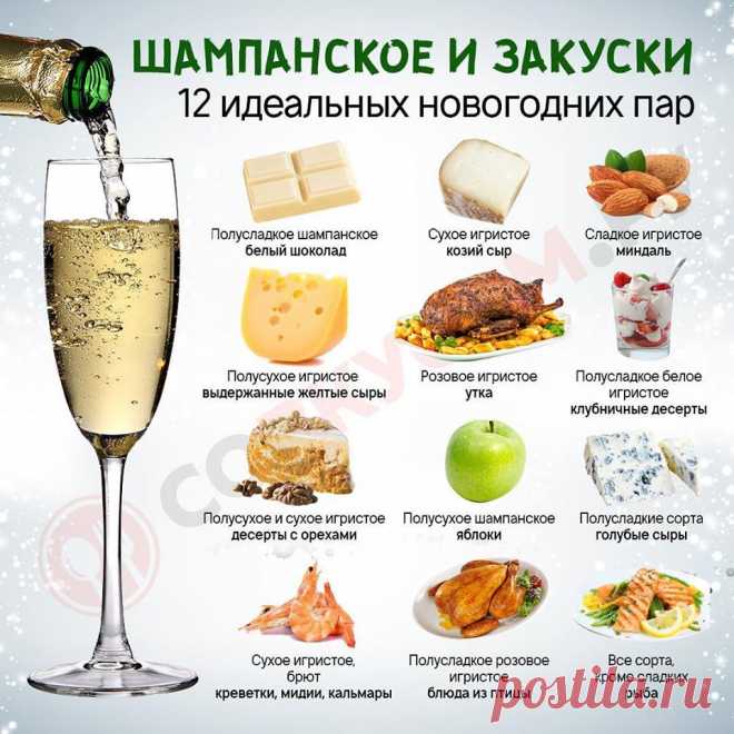 Со Вкусом - Публикации