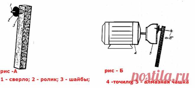 Точим роликовый стеклорез - Домоводство