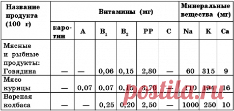 Лечебное питание для детей / Лечебное питание при сердечно-сосудистых заболеваниях