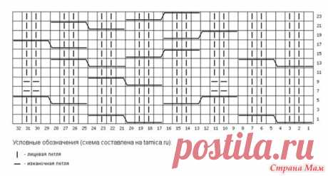Схема узора по мотивам джемпера Лоро Пьяна из шерсти викунья (обновлено) - Вязание - Страна Мам