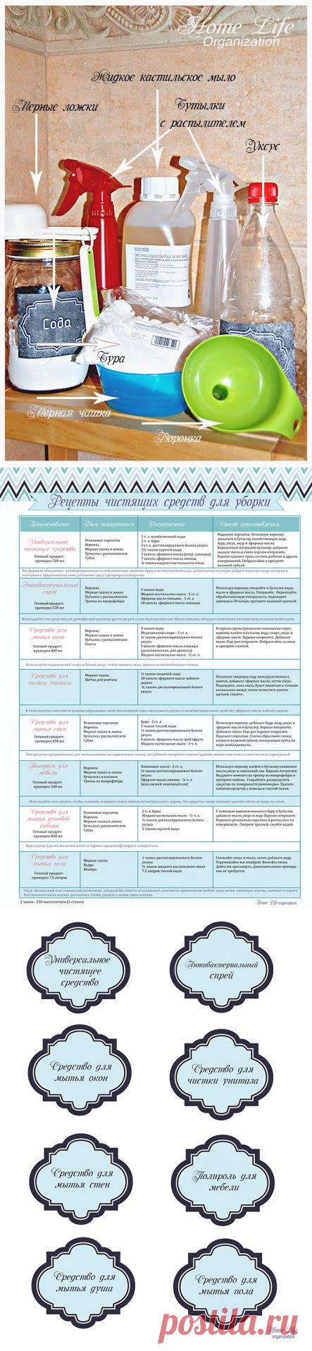 Весенняя уборка: Чистящие средства для уборки своими руками (рецепты и наклейки на бутылки)Home Life Organization