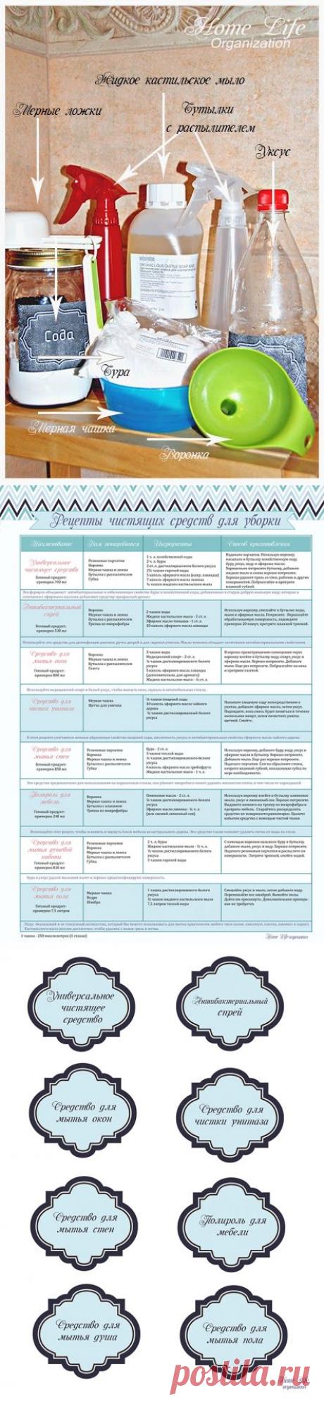 Весенняя уборка: Чистящие средства для уборки своими руками (рецепты и наклейки на бутылки)Home Life Organization