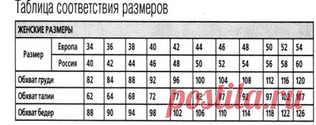 Пляжная туника Цинци для полных женщин связанная крючком – схема и описание