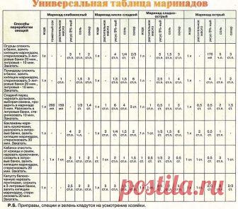 Запись на стене Скоро сезон закаток- сохрани, что бы не потерять.