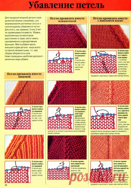 виды и схемы спицами закрытия реглана: 2 тыс изображений найдено в Яндекс Картинках