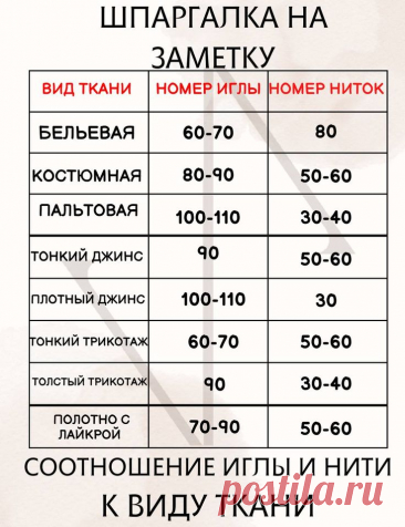 Пин на доске Ткань