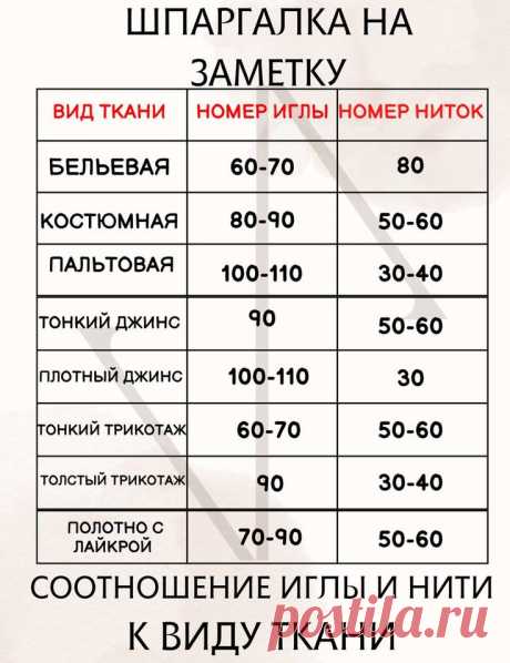 Пин на доске Ткань
