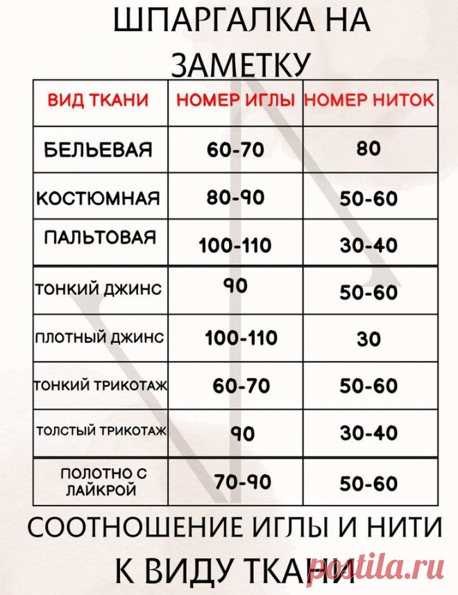 Пин на доске Ткань