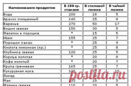 9 г сухих дрожжей это сколько сырых: 11 тыс изображений найдено в Яндекс.Картинках