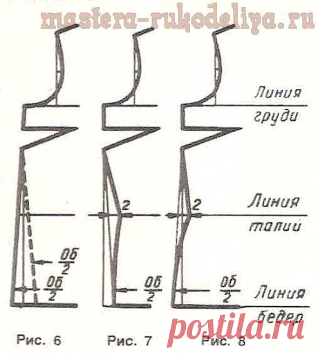 Выкройка-основа для вязаной одежды