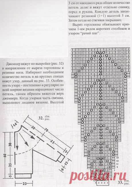 Три варианта круглой кокетки спицами