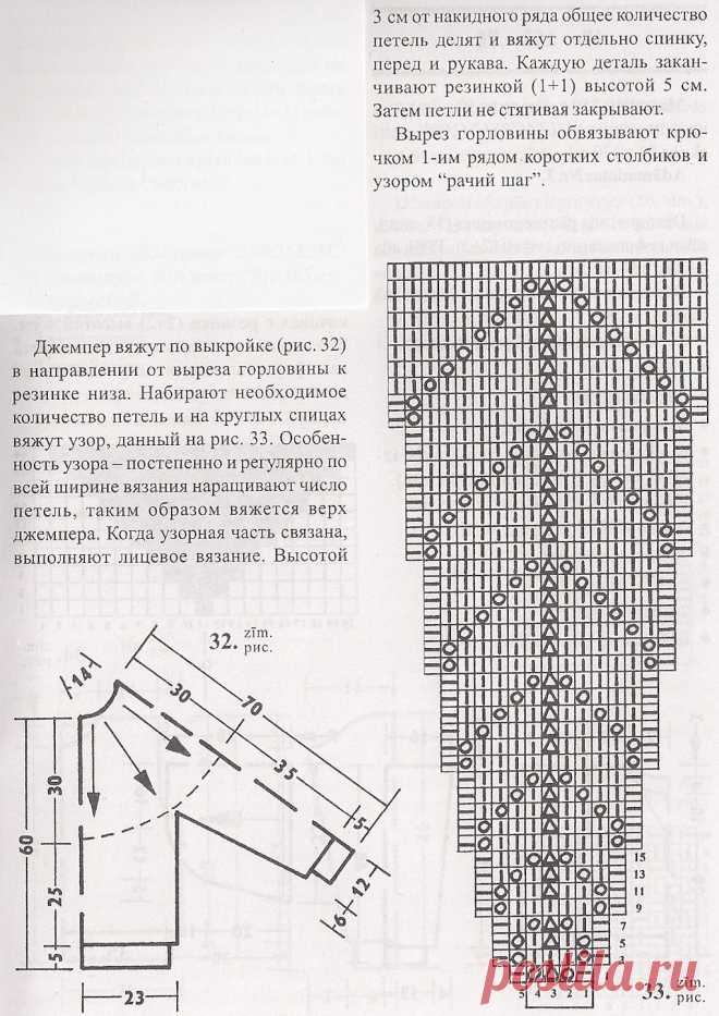 Три варианта круглой кокетки спицами