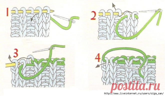 Закрыть резинку 1x1 иглой поэтапно.