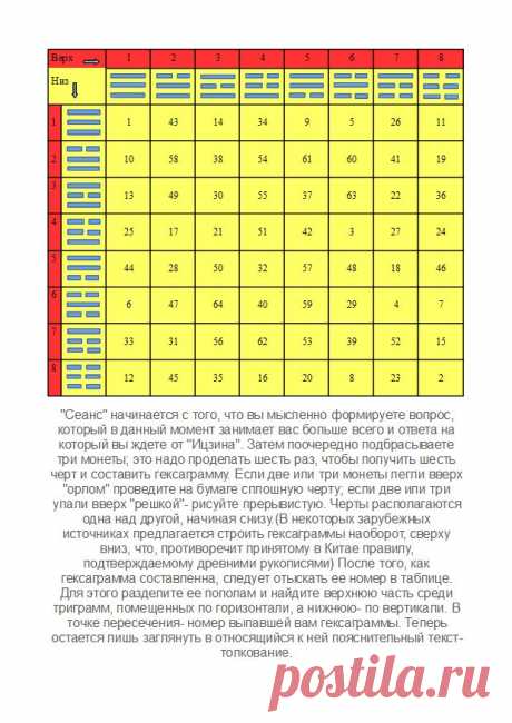 1. Символ состоит из шести черт ЯН. Добрый знак. Это мужская гексаграмма, означающая месяц апрель и весенние надежды. Но будьте осмотрительны! Вы на вершине горы и возможности спустится у вас нет. Так что будьте бдительны и рассудительны, пока находитесь наверху. Не позднее чем через шесть месяцев, ждите крупных перемен. Время благоприятствует вашим начинаниям. В личной жизни у вас известная неопределенность, необходимо внести в нее ясность. Если же желание ваше разумно и скромно///далее