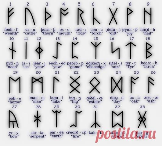 НОРТУМБРИЙСКИЙ РУНОРЯД (англосаксонские руны)