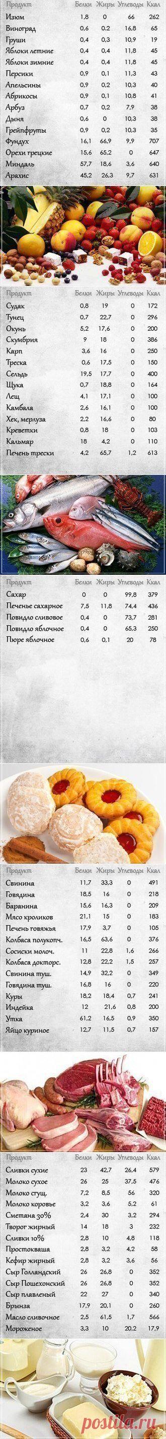 Полезные таблицы!