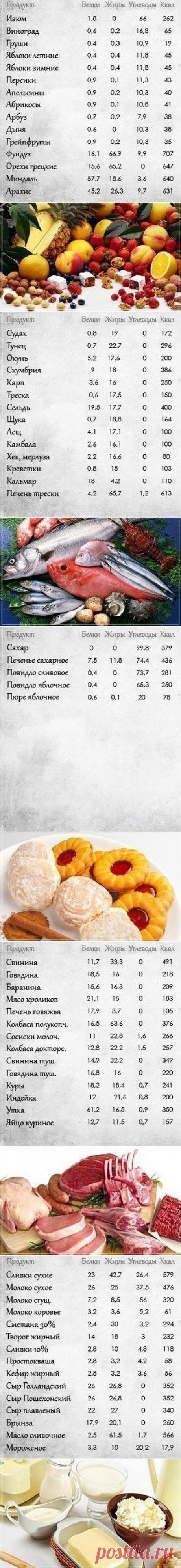 Полезные таблицы!