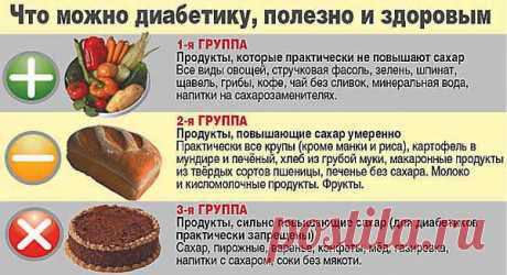 Сахарный диабет — сложное системное заболевание, вызванное абсолютным или относительным дефицитом гормона инсулина, вследствие чего в организме развивается нарушение углеводного обмена, в частности угнетается утилизация тканями глюкозы. Первый признак диабета — повышение содержания в крови глюкозы (гипергликемия) и как следствие этого — выделение ее с мочой (глюкозурия). Одновременно или несколько позднее нарушаются и процессы обмена жиров, белков, водно-солевой баланс.