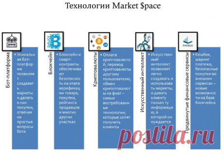 Компания Gem4me выходит на ICO с уникальным продуктом - Market Space. Это первый в мире marketplace, основанный на технологиях чат-ботов, блокчейна и искусственного интеллекта. Market Space создан для организации маркетов любого масштаба: от маркета одного товара до глобальных маркетов.
Присоединяйся к финансовому потоку! 
Спеши = Успей = РЕГИСТРИРУЙСЯ, Получай и БУДЬ в Теме! 
РЕГИСТРИРУЙСЯ здесь ➡➡➡ : https://goo.gl/uwU1XU и стучись в скайп galina-gs8