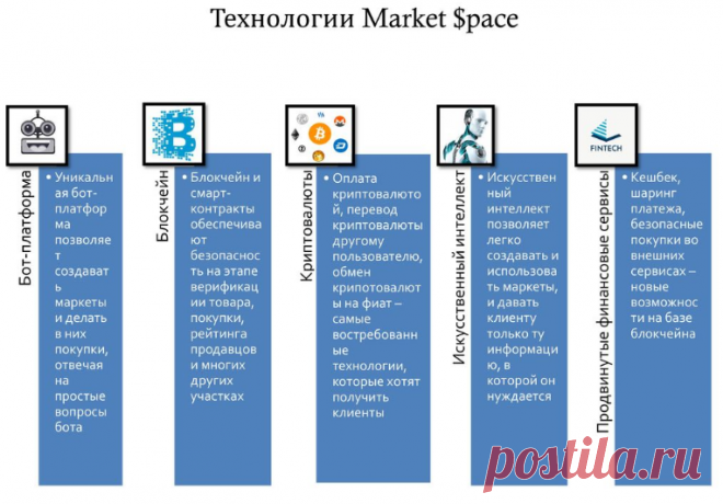 Компания Gem4me выходит на ICO с уникальным продуктом - Market Space. Это первый в мире marketplace, основанный на технологиях чат-ботов, блокчейна и искусственного интеллекта. Market Space создан для организации маркетов любого масштаба: от маркета одного товара до глобальных маркетов.
Присоединяйся к финансовому потоку! 
Спеши = Успей = РЕГИСТРИРУЙСЯ, Получай и БУДЬ в Теме! 
РЕГИСТРИРУЙСЯ здесь ➡➡➡ : https://goo.gl/uwU1XU и стучись в скайп galina-gs8