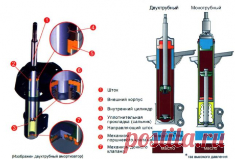 Симптомы неисправности или некорректной работы амортизаторов