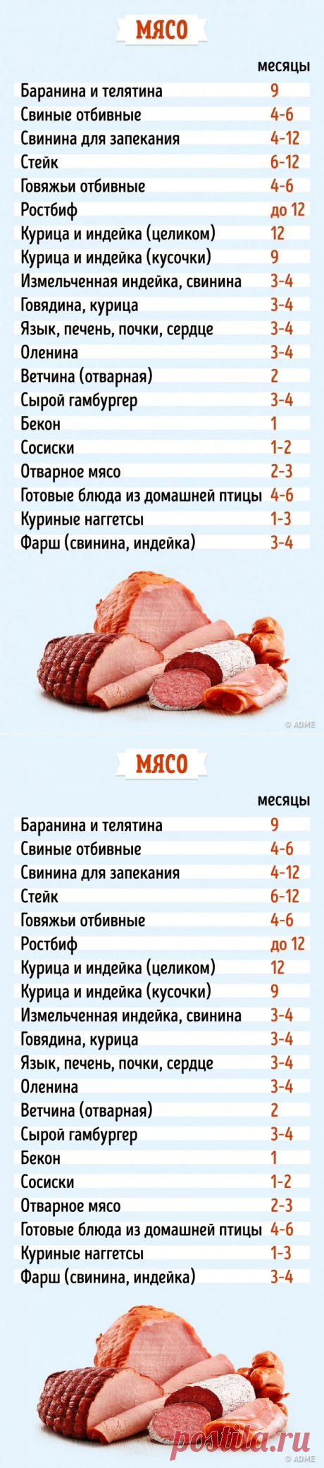 Как долго можно хранить продукты в морозильнике: все в одной таблице