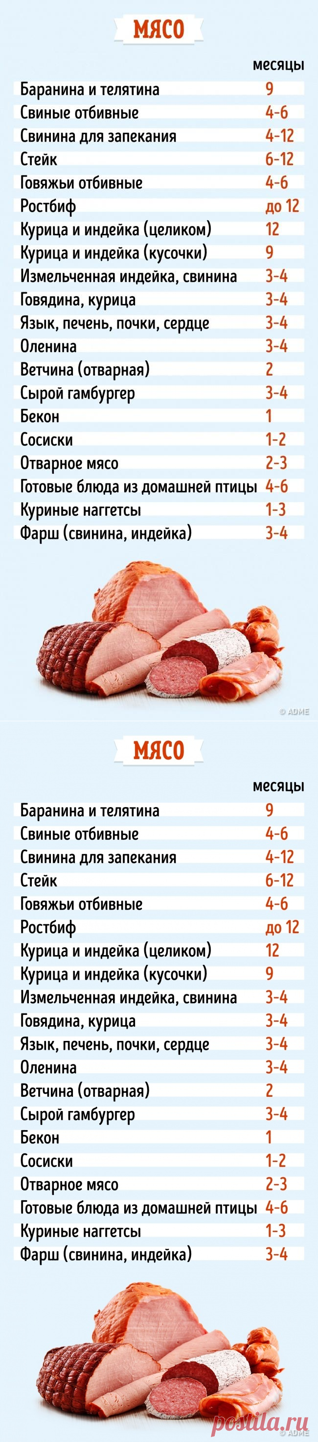 Как долго можно хранить продукты в морозильнике: все в одной таблице