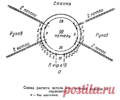 ВЯЖЕМ С ЛАНА ВИ | Вязание, мода, дизайн