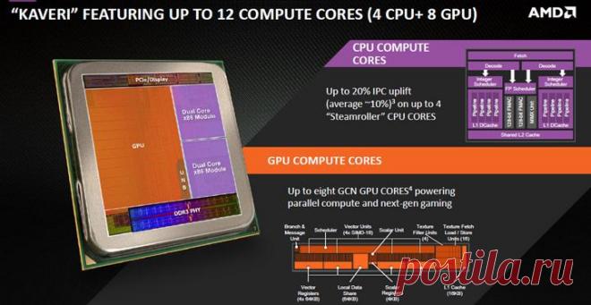 Процессоры - Обзор и тестирование гибридного процессора AMD A10-7870K на ядре Godavari | Overclockers.ua