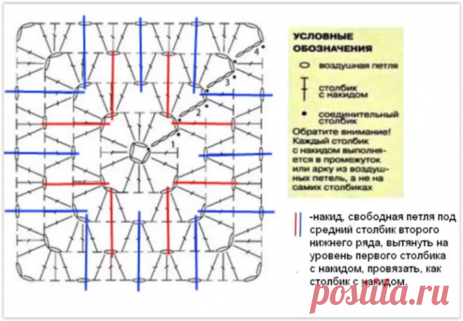 Квадрат по-испански крючком