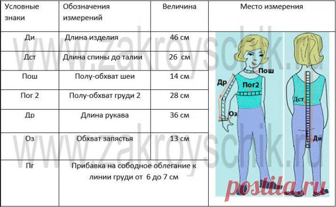Выкройка платья 28 размера на девочку дошкольного возраста
