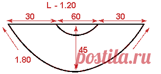 Советы по изготовлению свага, ламбрекена | ШТОРЫ, ЛАМБРЕКЕНЫ, ДОМАШНИЙ ТЕКСТИЛЬ СВОИМИ РУКАМИ